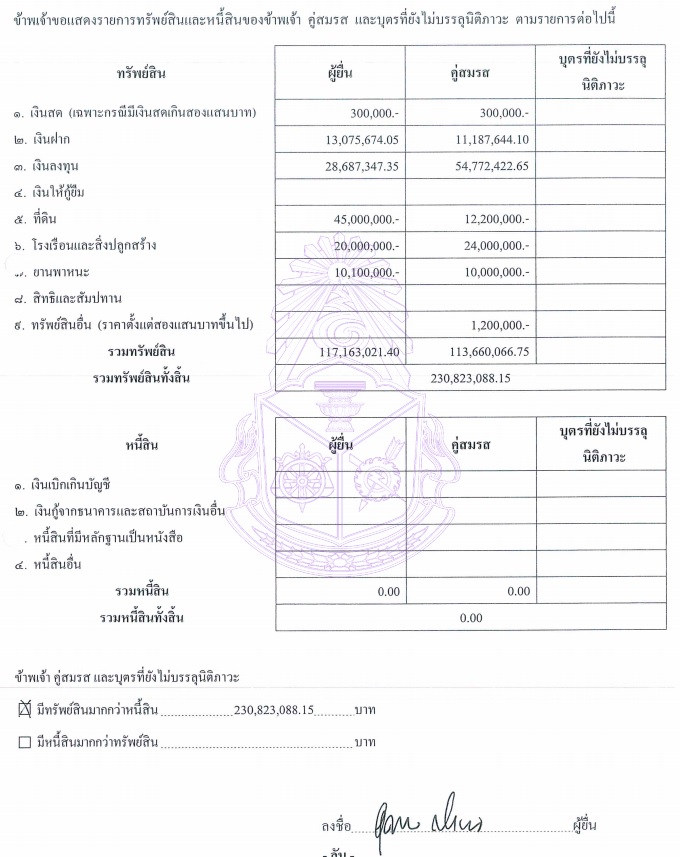 PIC ทรัพย์สินอุตตมพ้นเก้าอี้ 21