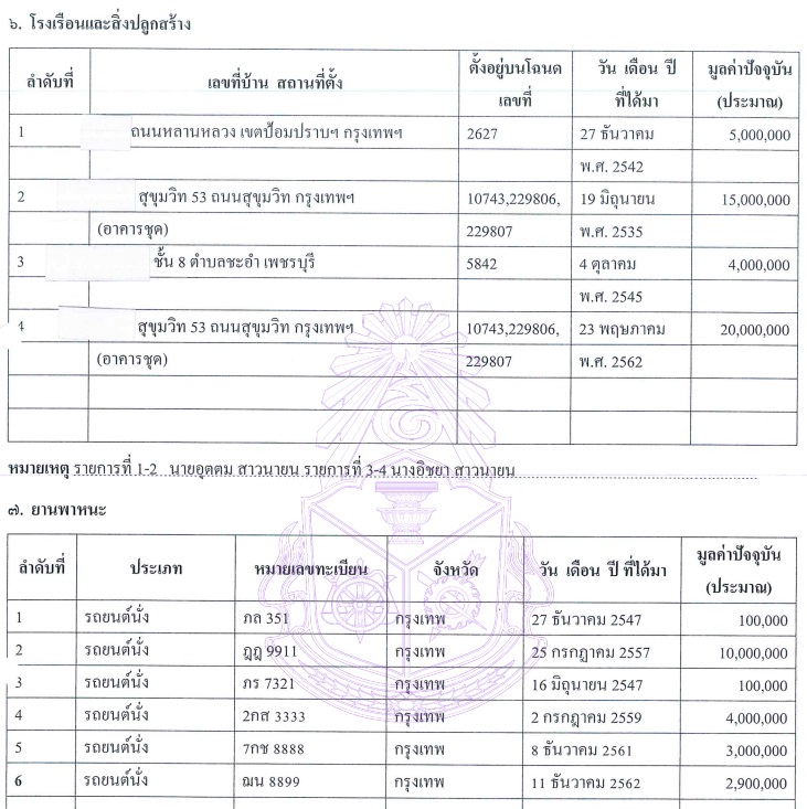 PIC ทรัพย์สินอุตตมพ้นเก้าอี้ 22