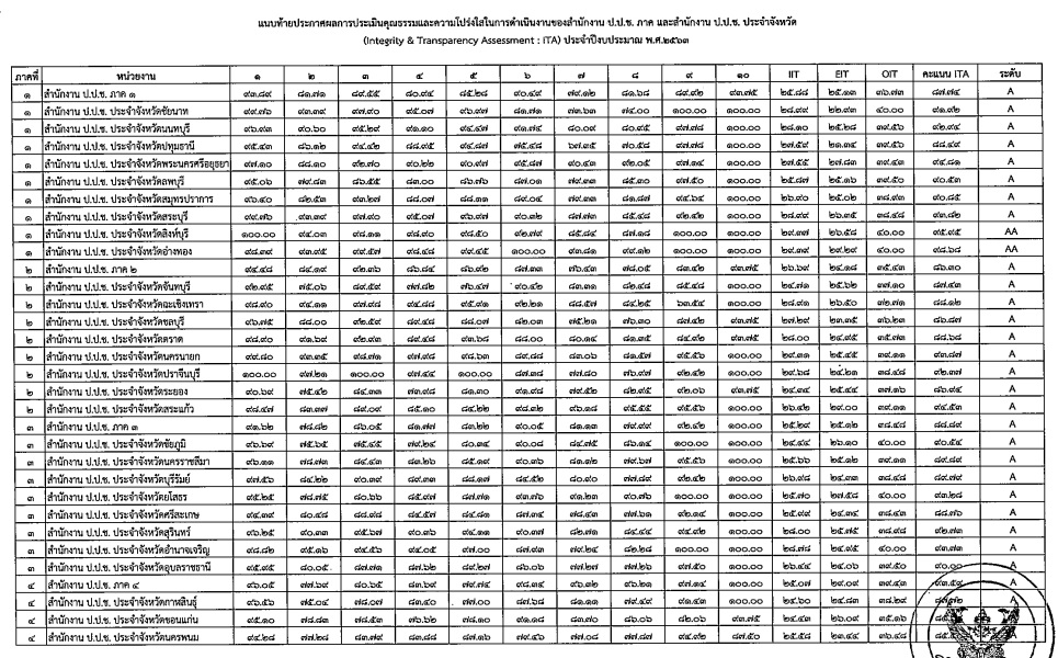 PIC ประเมินไอทีเอปปชภายใน 1