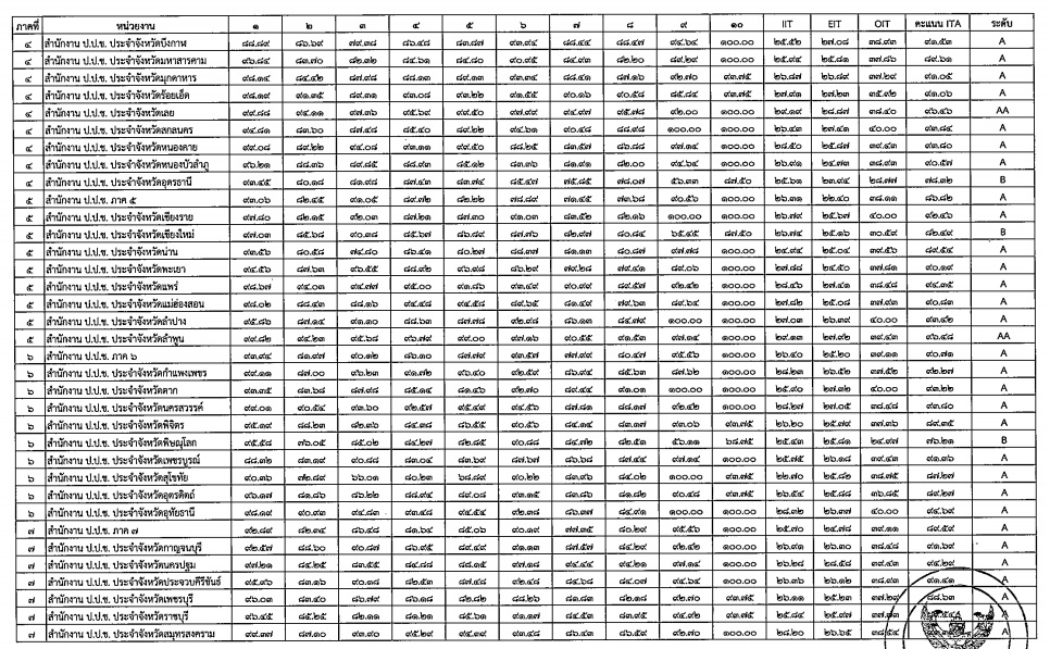 PIC ประเมินไอทีเอปปชภายใน 2