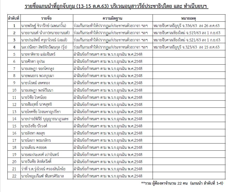 PIC รายชื่อม็อบโดนจับ 1