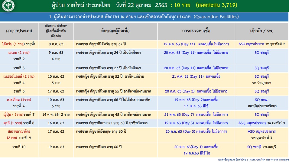 PIC ศบคโควิดใหม่ 23