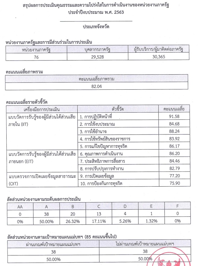 PIC ไอทีเอจังหวัด 1