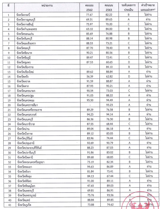 PIC ไอทีเอจังหวัด 2