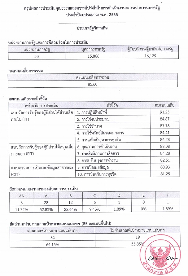 PIC ไอทีเอรัฐวิสาหกิจ 1