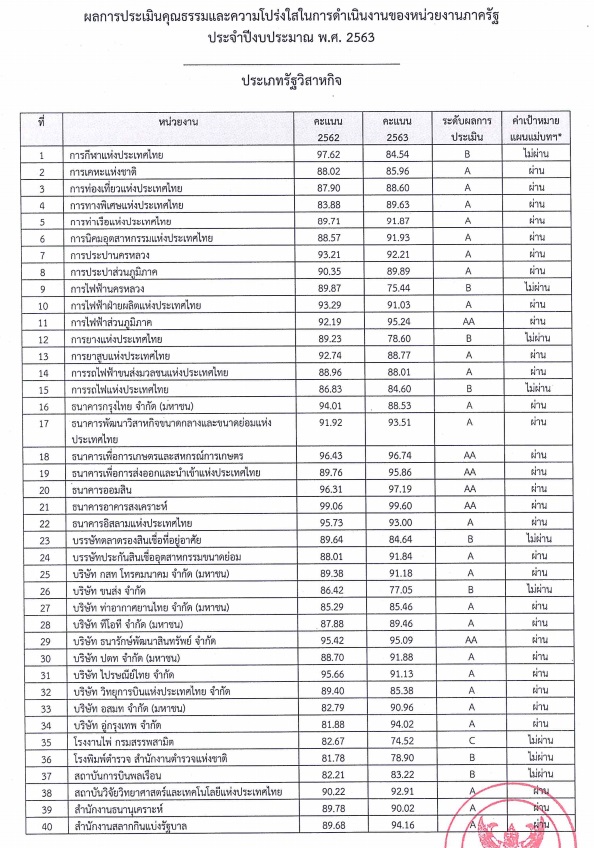 PIC ไอทีเอรัฐวิสาหกิจ 2