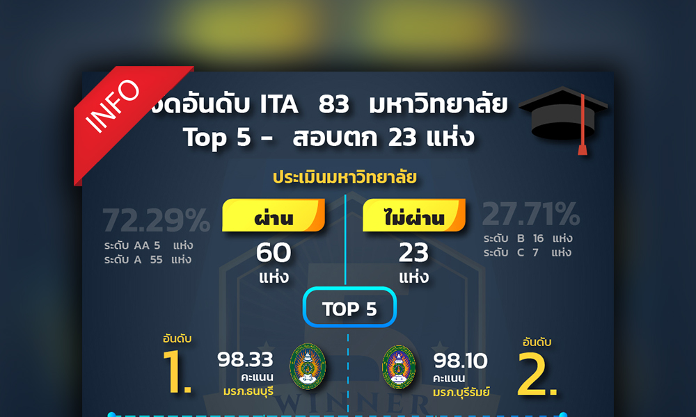 coverinfoita UNIVERCITY 02.10.2020