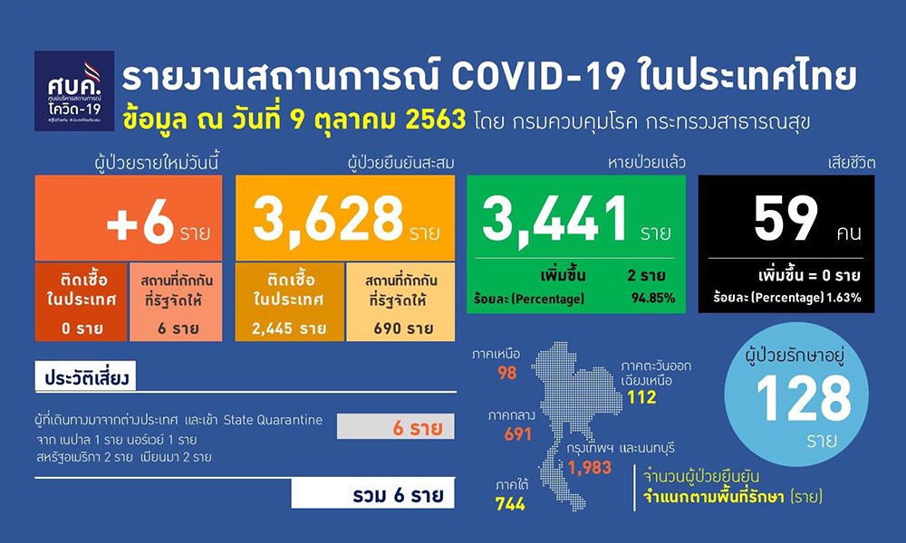 covideveryday09.10.2020