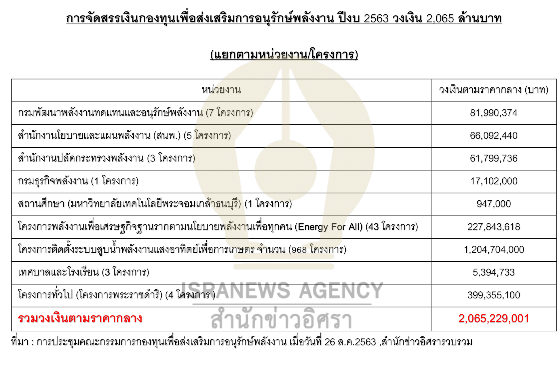 energy fund 14 10 20 1