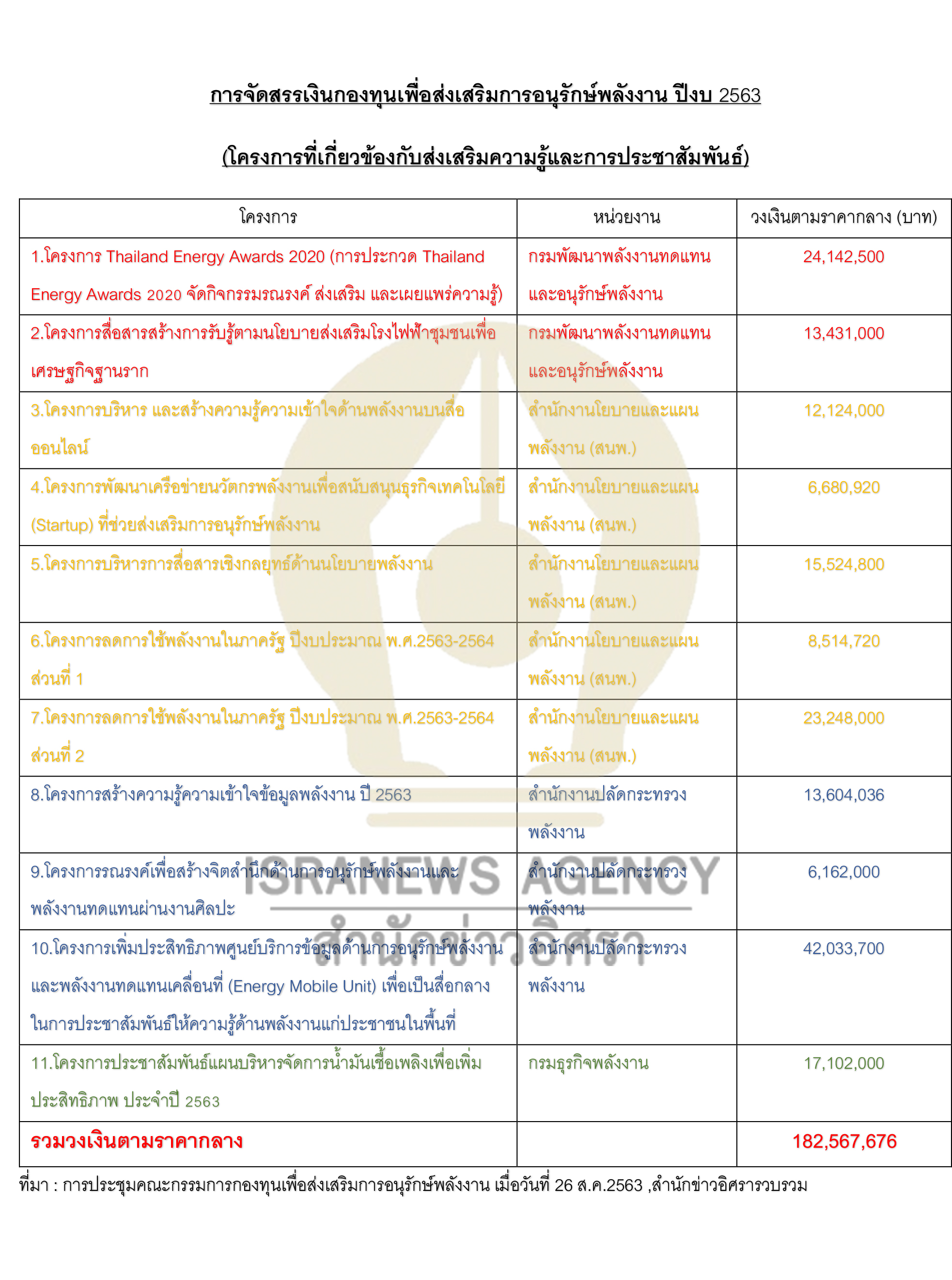 energy fund 14 10 20 2