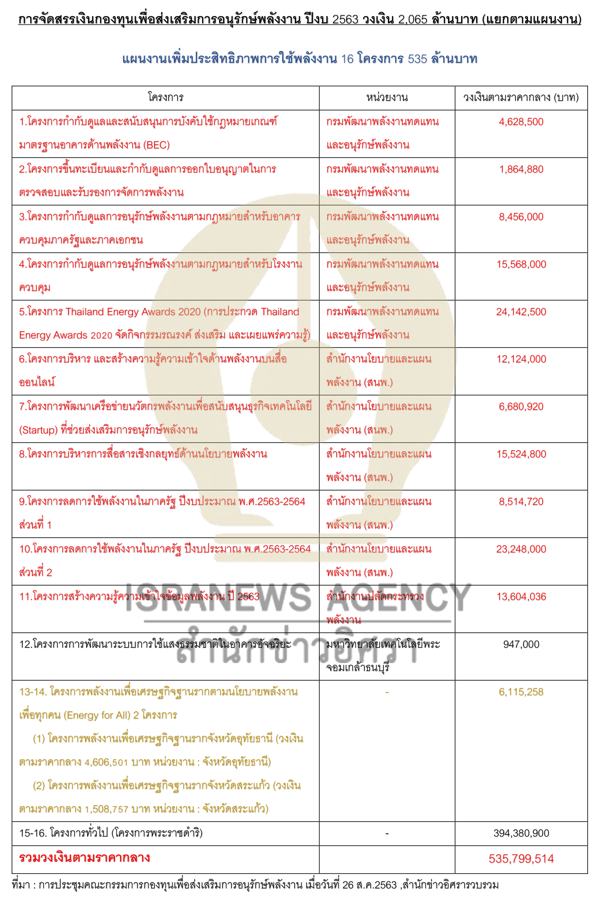 energy fund 14 10 20 3