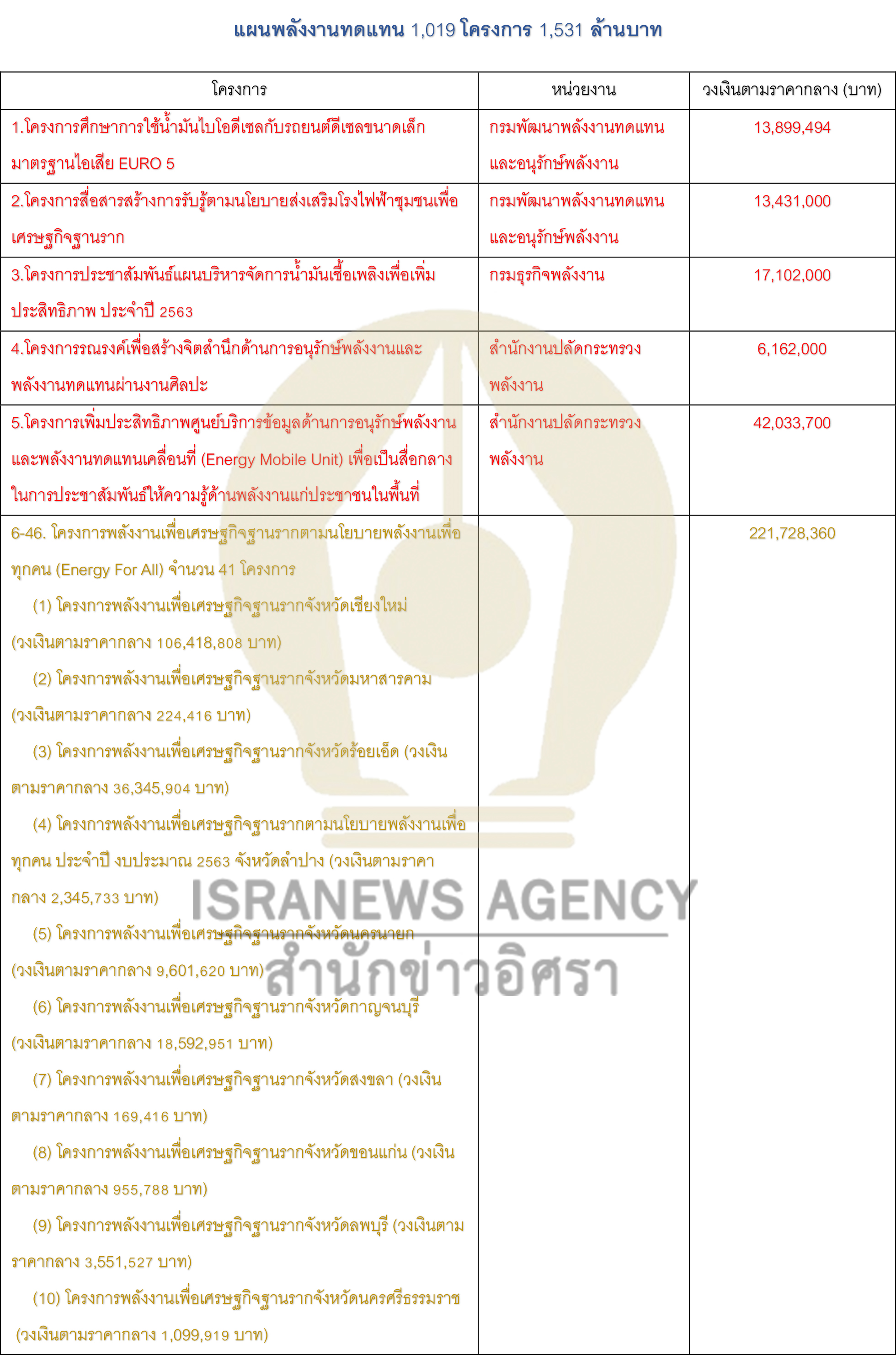 energy fund 14 10 20 4