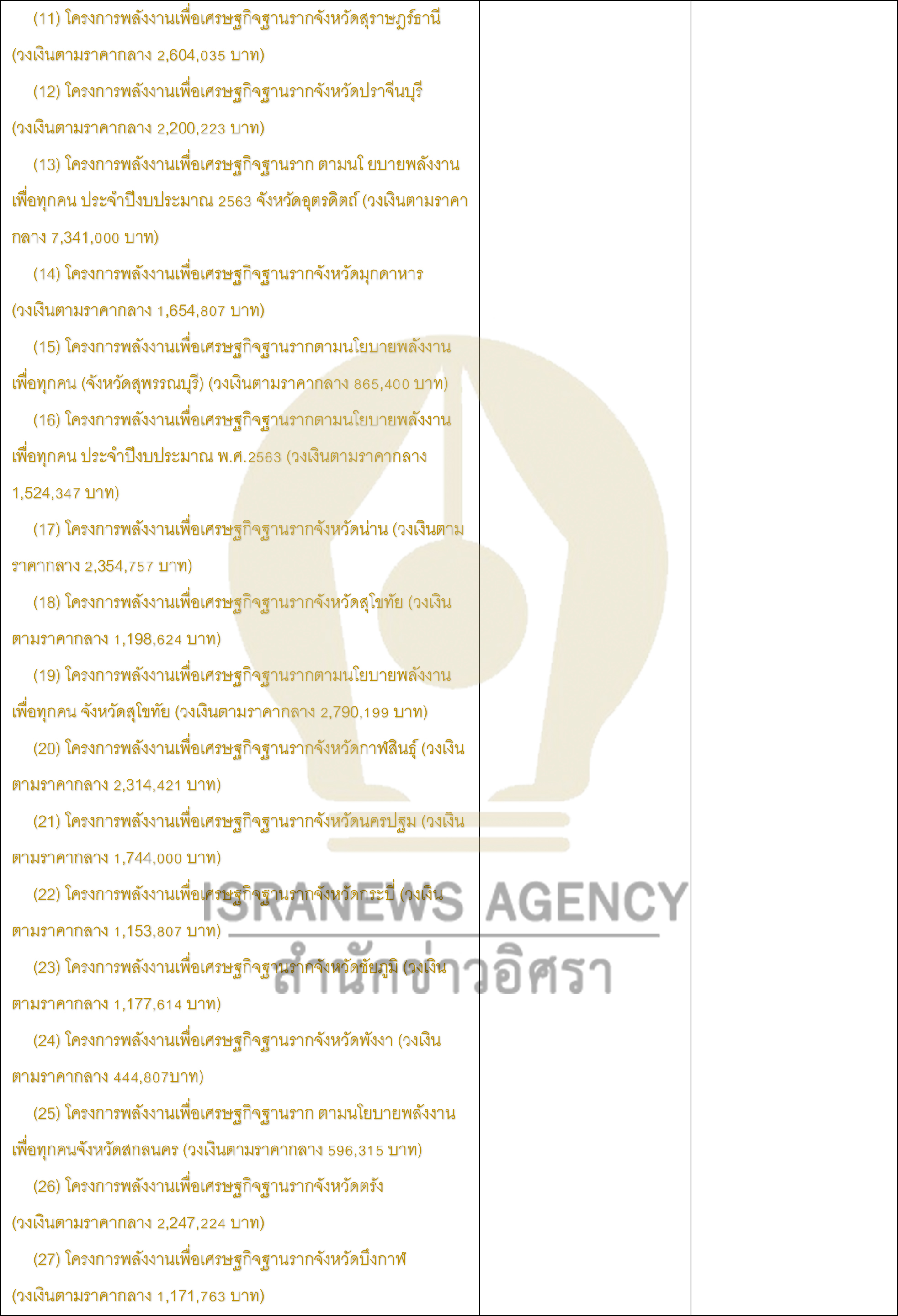 energy fund 14 10 20 5