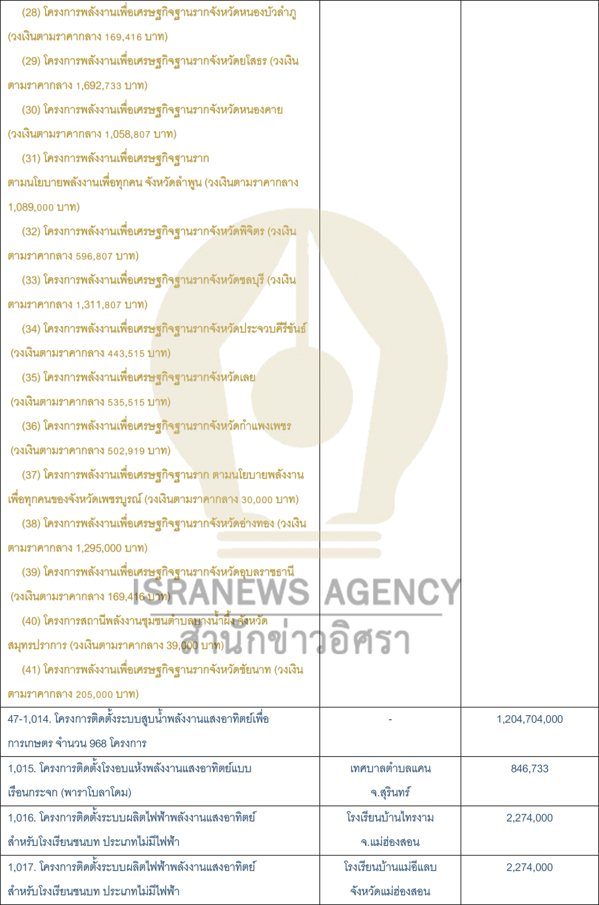 energy fund 14 10 20 6