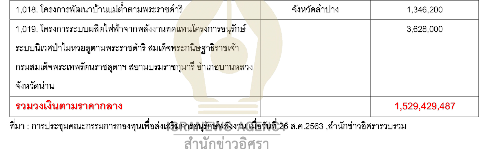 energy fund 14 10 20 7