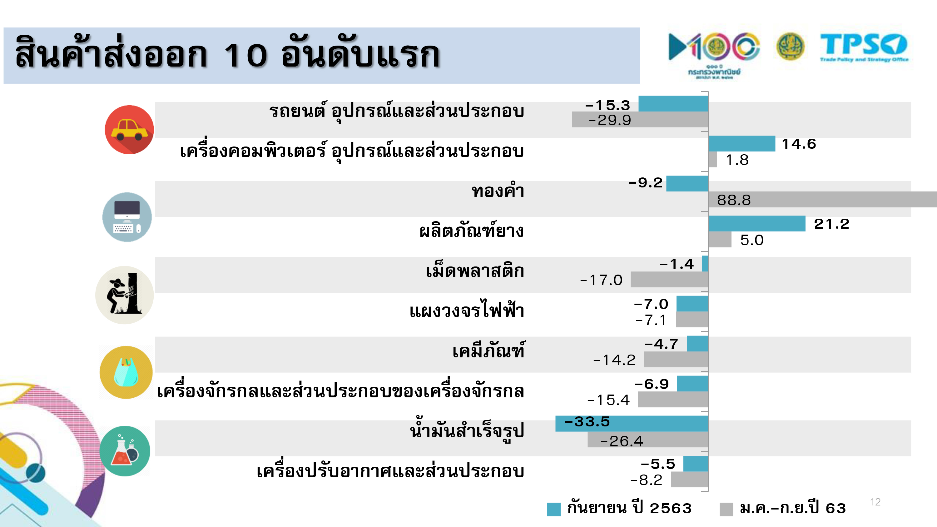export 09 22 10 20 2