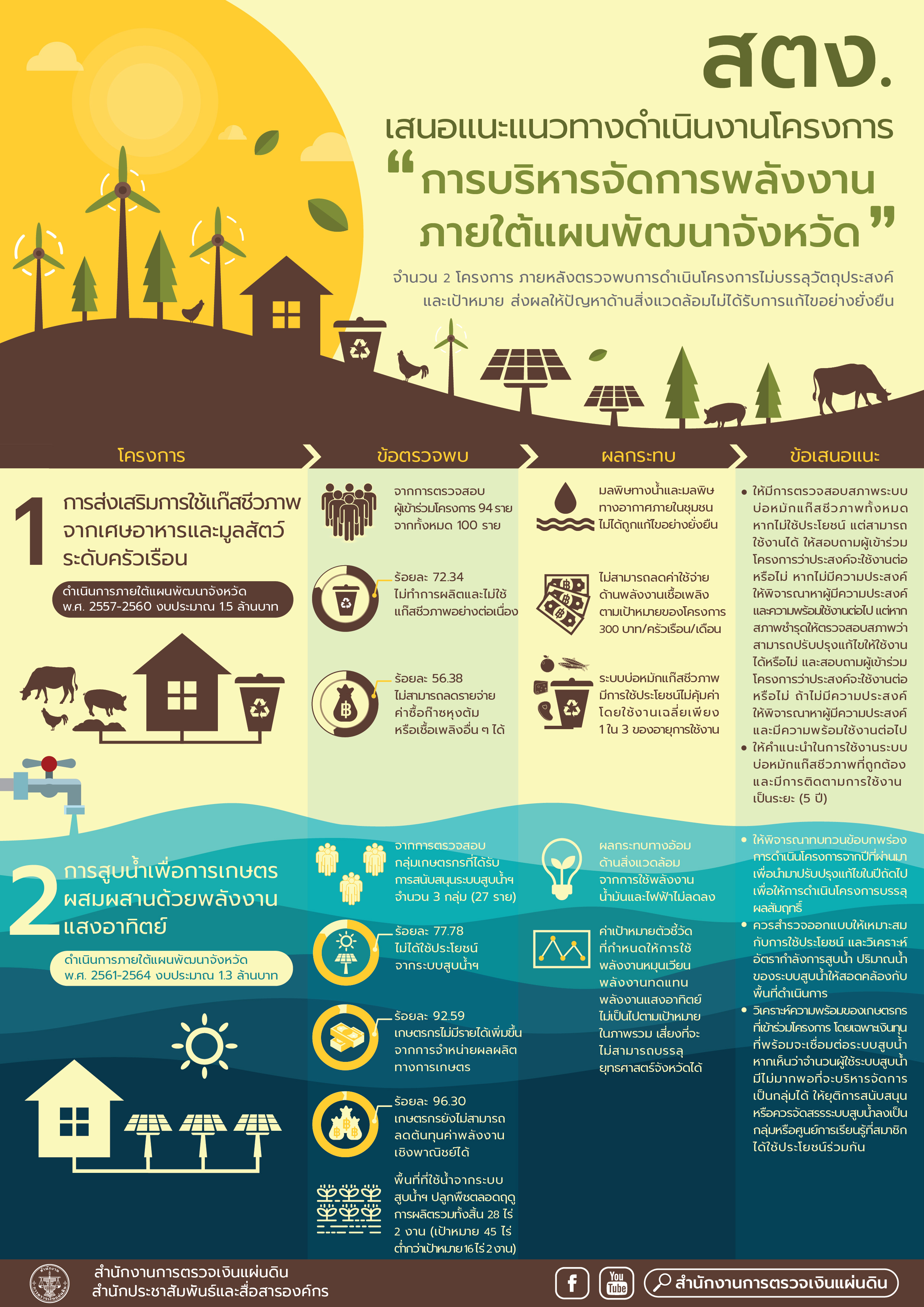 inFoโครงการบริหารจัดการพลังงานฯ 01