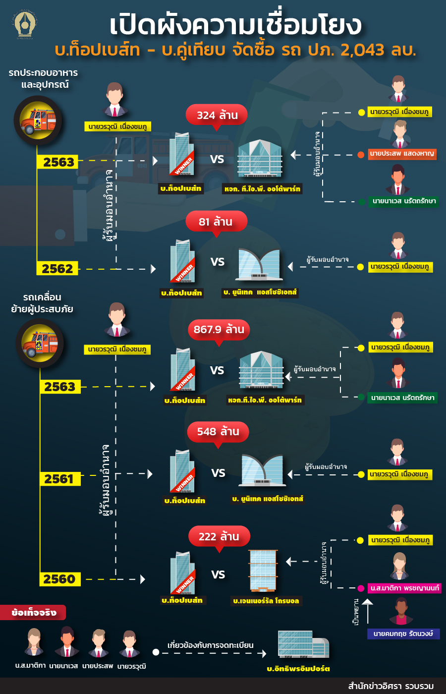 info ปภ resize 24.09.2020 ล่าสุด 01