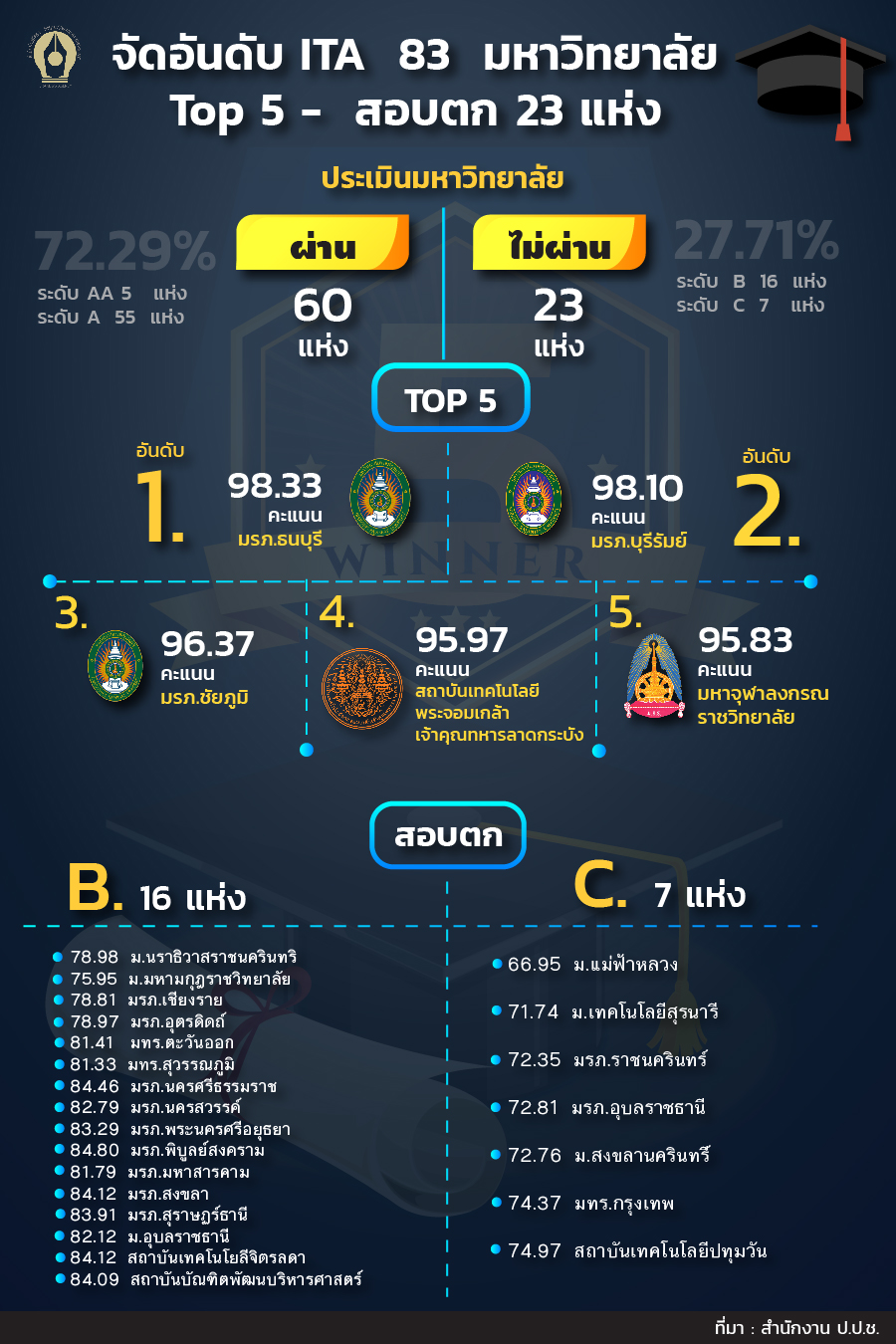 infouniver02.10.2020 01