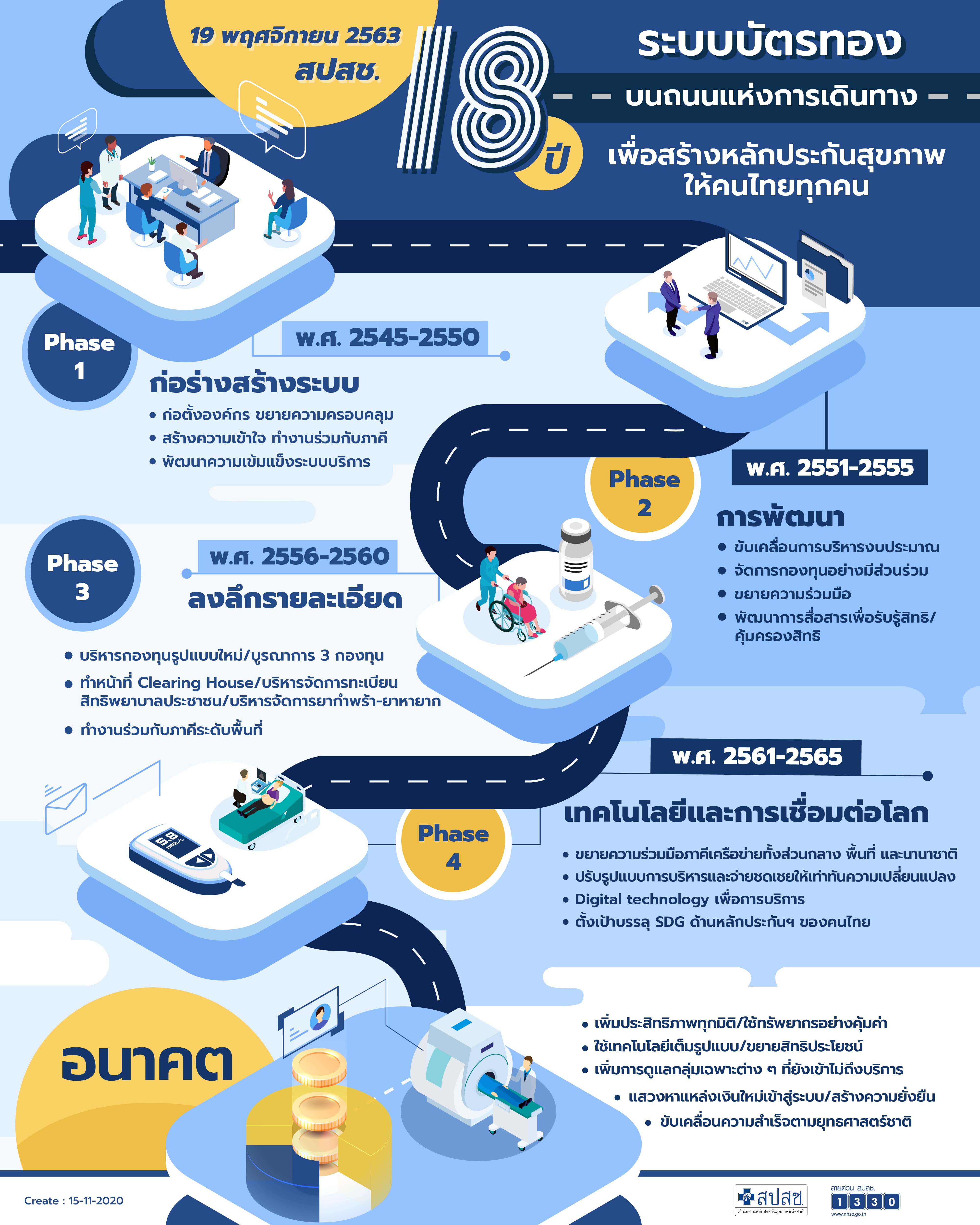 19 พ.ย.63 18 ปี สปสช. 936kb