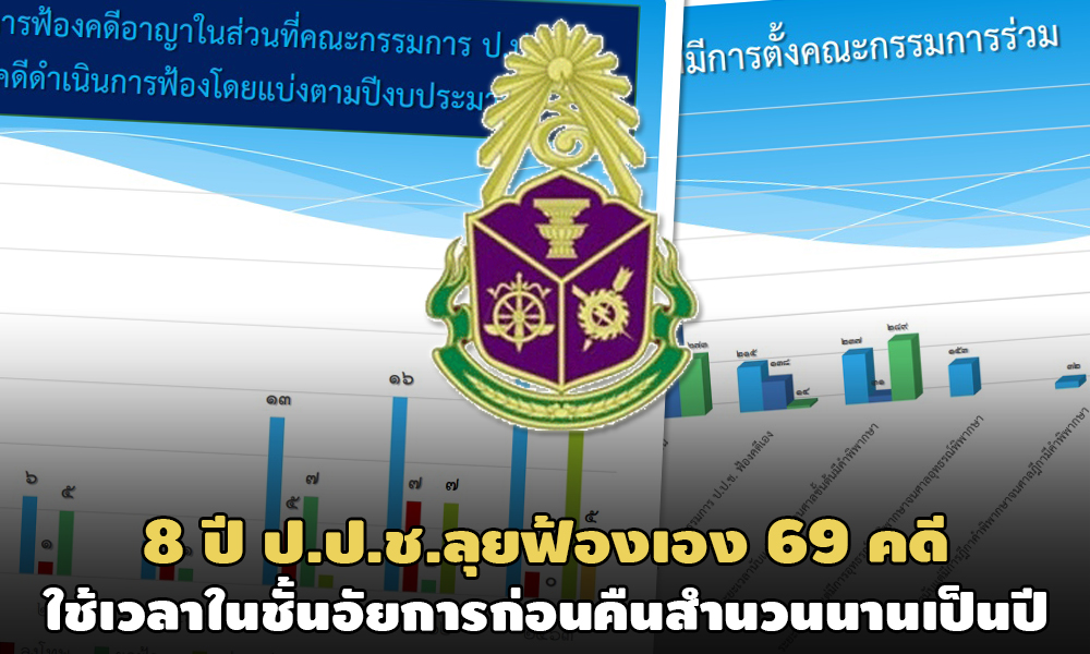 PIC naccauyakarn 11 11 63 74