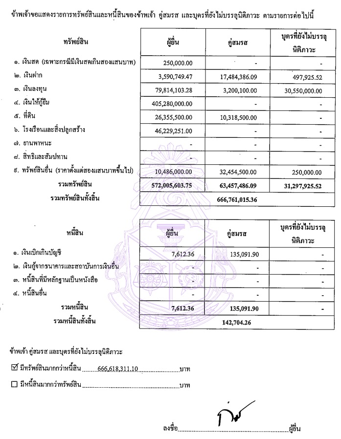 PIC ทรัพย์สินก่อกิจ 1