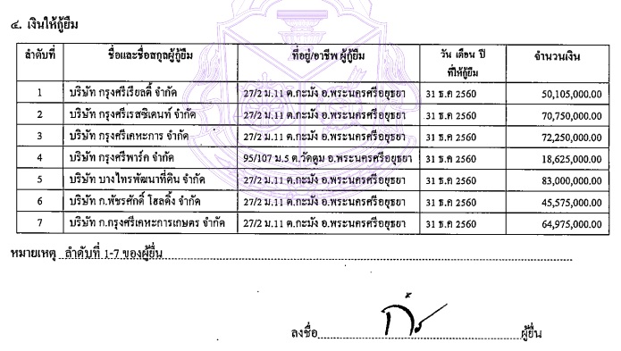 PIC ทรัพย์สินก่อกิจ 2
