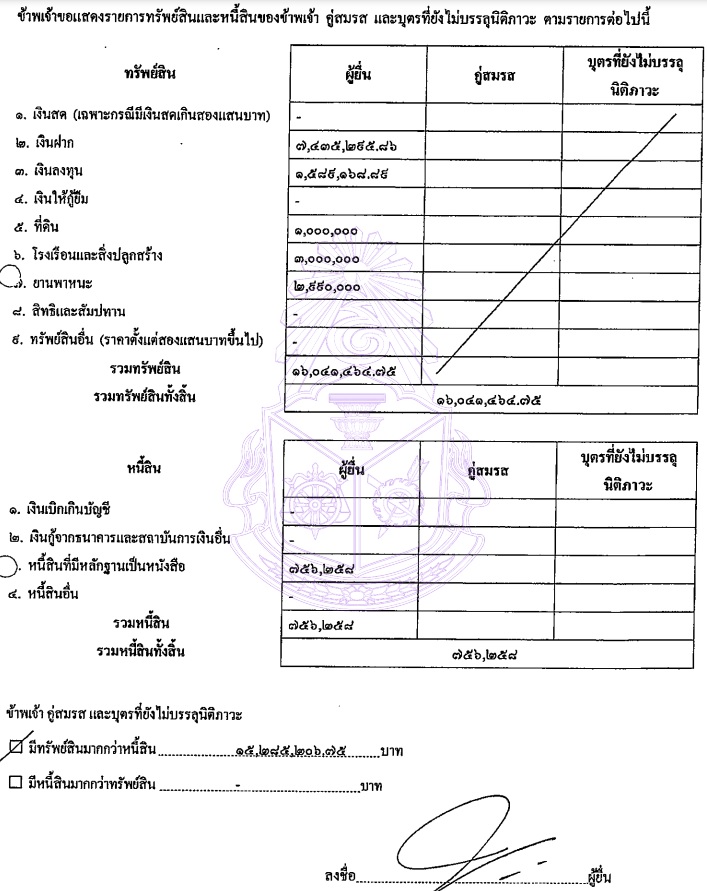PIC ทรัพย์สินบรรจงศักดิ์ตุลาการศาล รธน 1
