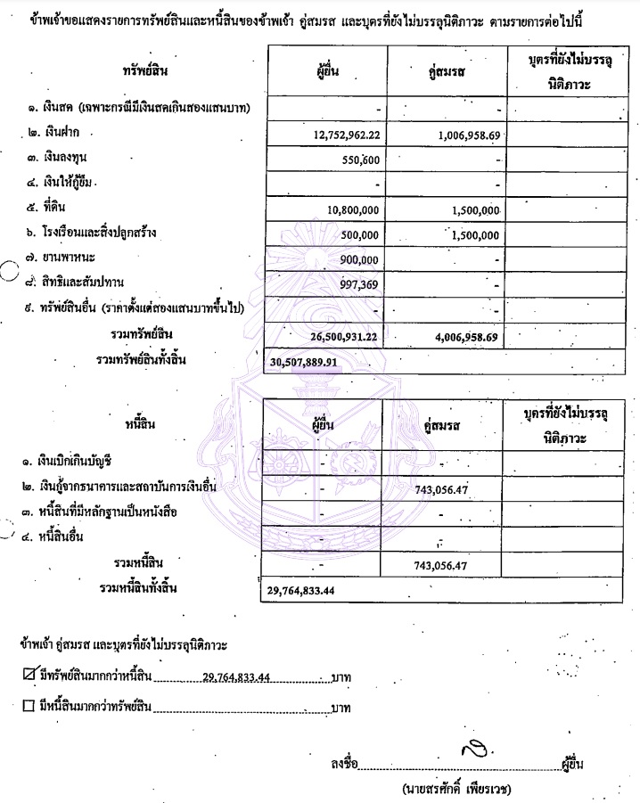 PIC ทรัพย์สินสรศักดิ์เพียรเวช 1