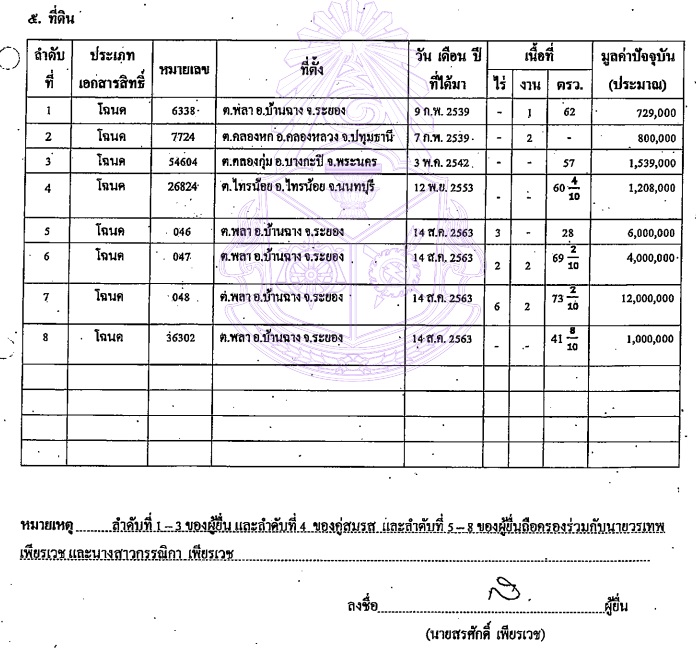 PIC ทรัพย์สินสรศักดิ์เพียรเวช 2