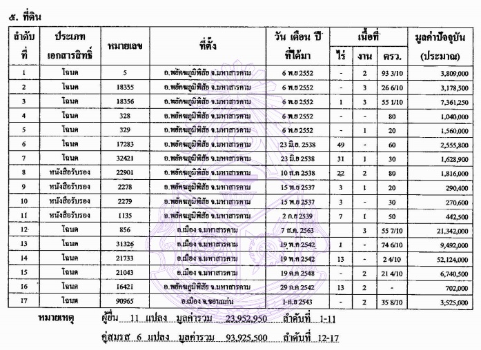 PIC ที่ดินสุชาติโชคฯ 1