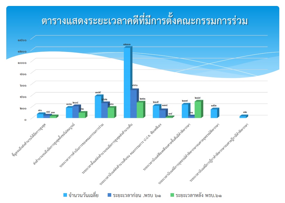 PIC ปปชฟ้องคดีเอง 4