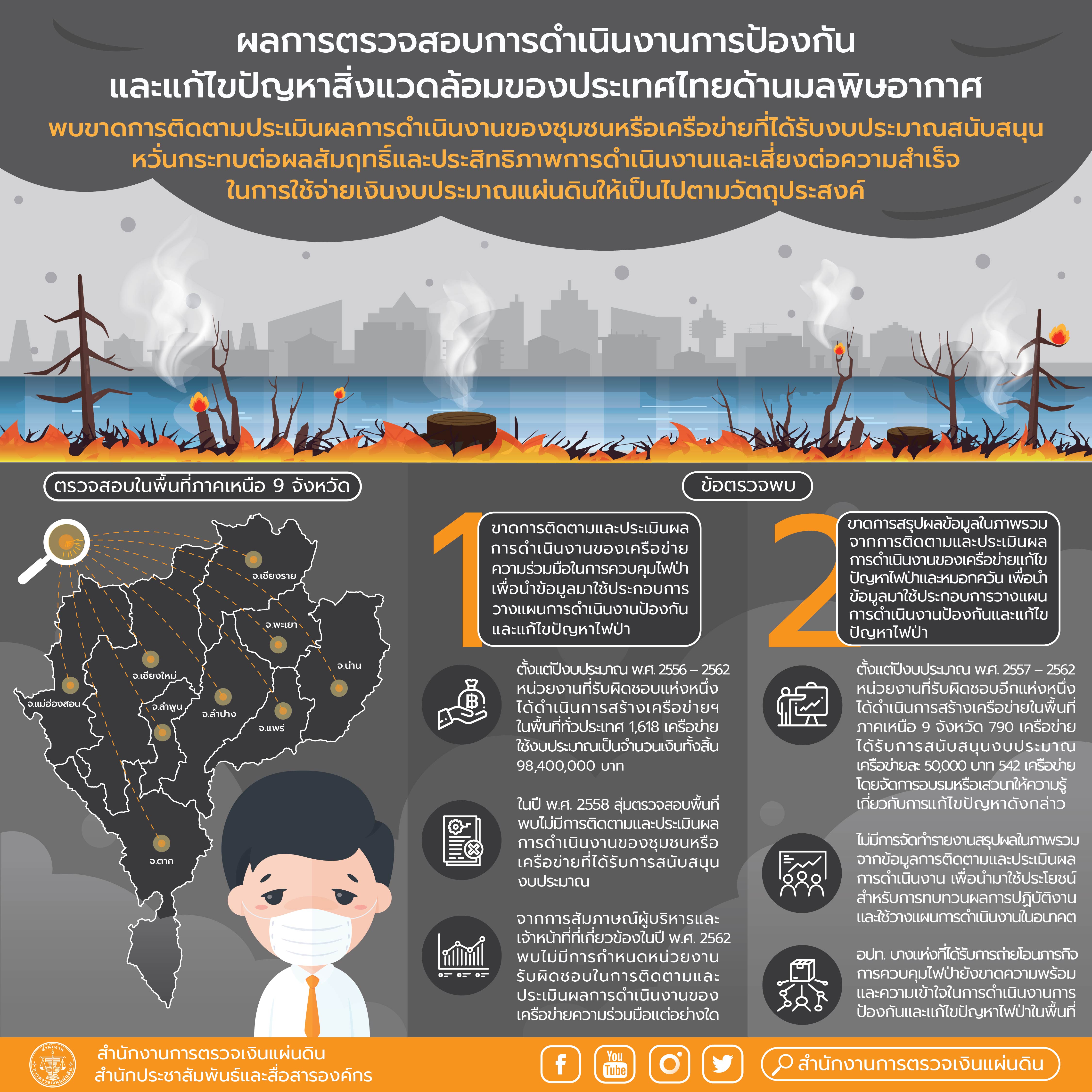 info มลพิษทางอากาศ 01 1