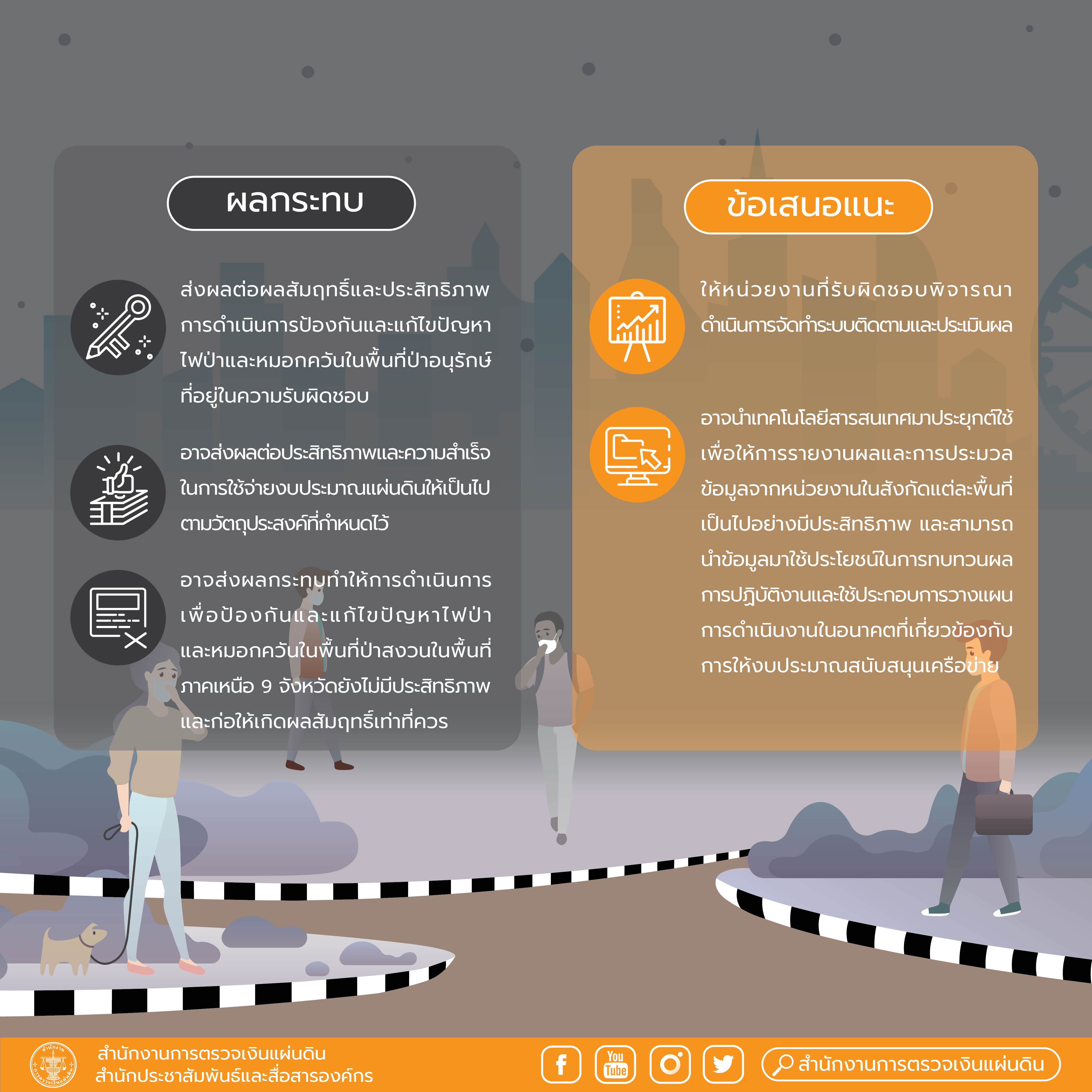 info มลพิษทางอากาศ 02