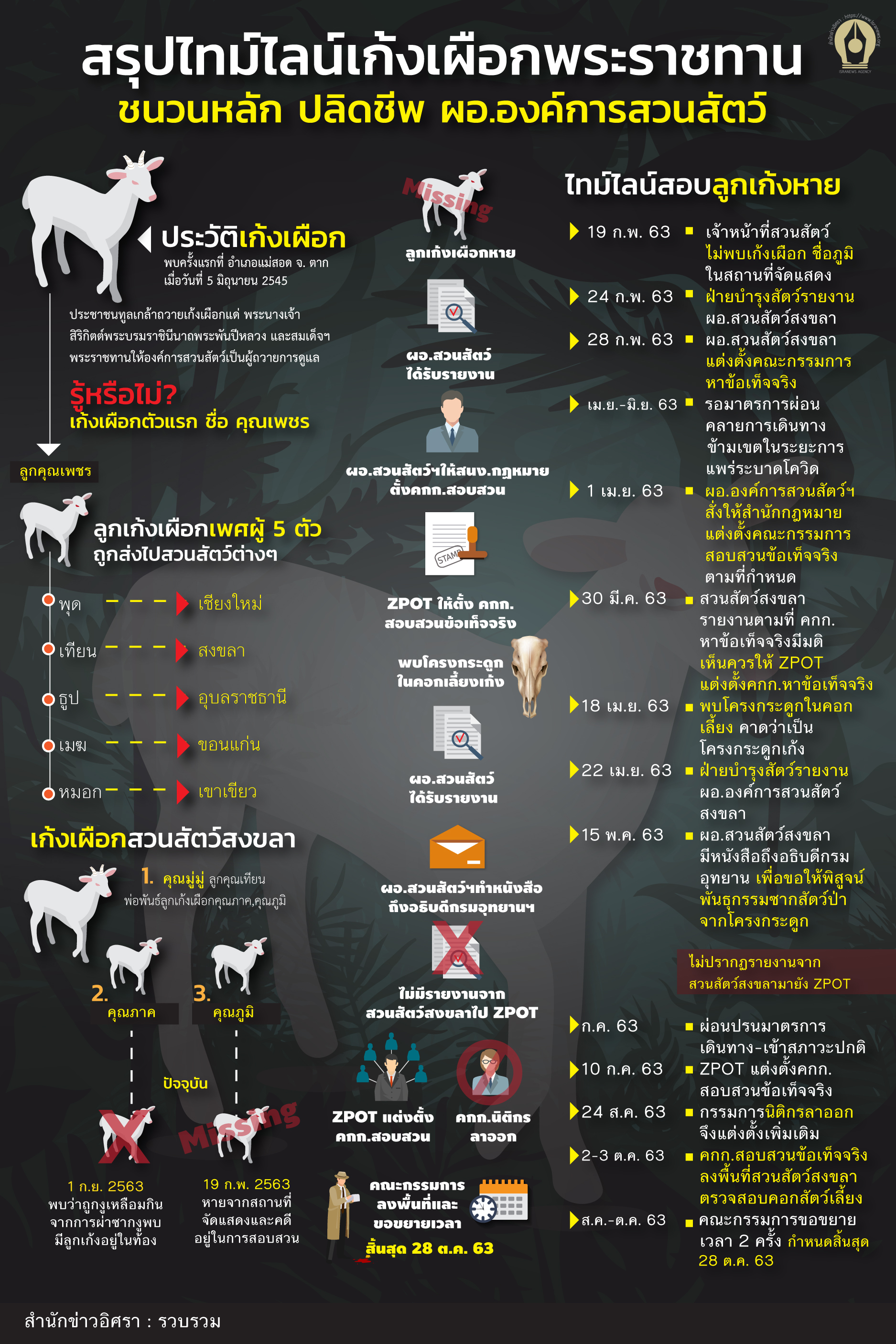 อินโฟเก้ง 900 1350แก้ 110112 01