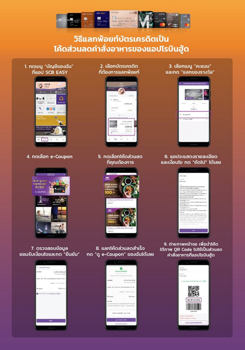 091220 SCB Credit Card2