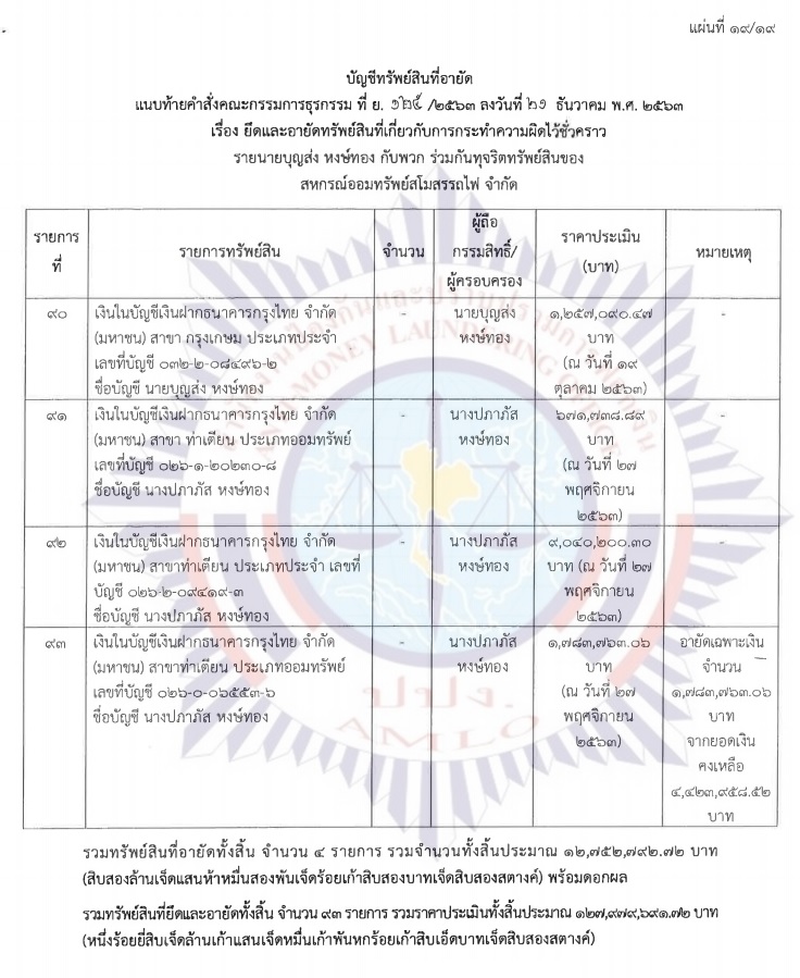 PIC คำสั่งปปงยึดสหกรณ์รถไฟ 3