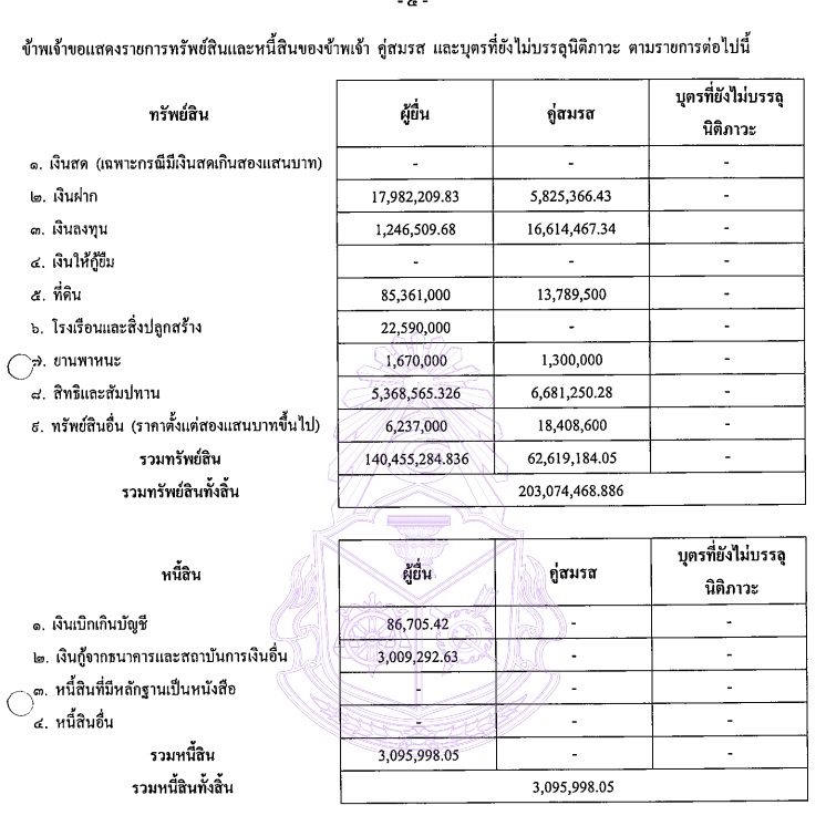 PIC ทรัพย์สินเอนกรมวอุดมศึกษา 1