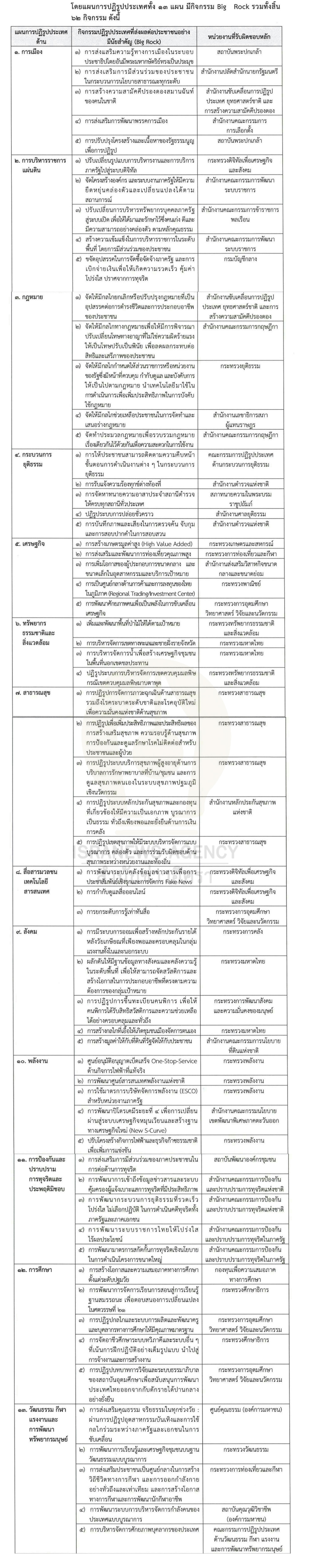 gov reform 20 12 20 new 1