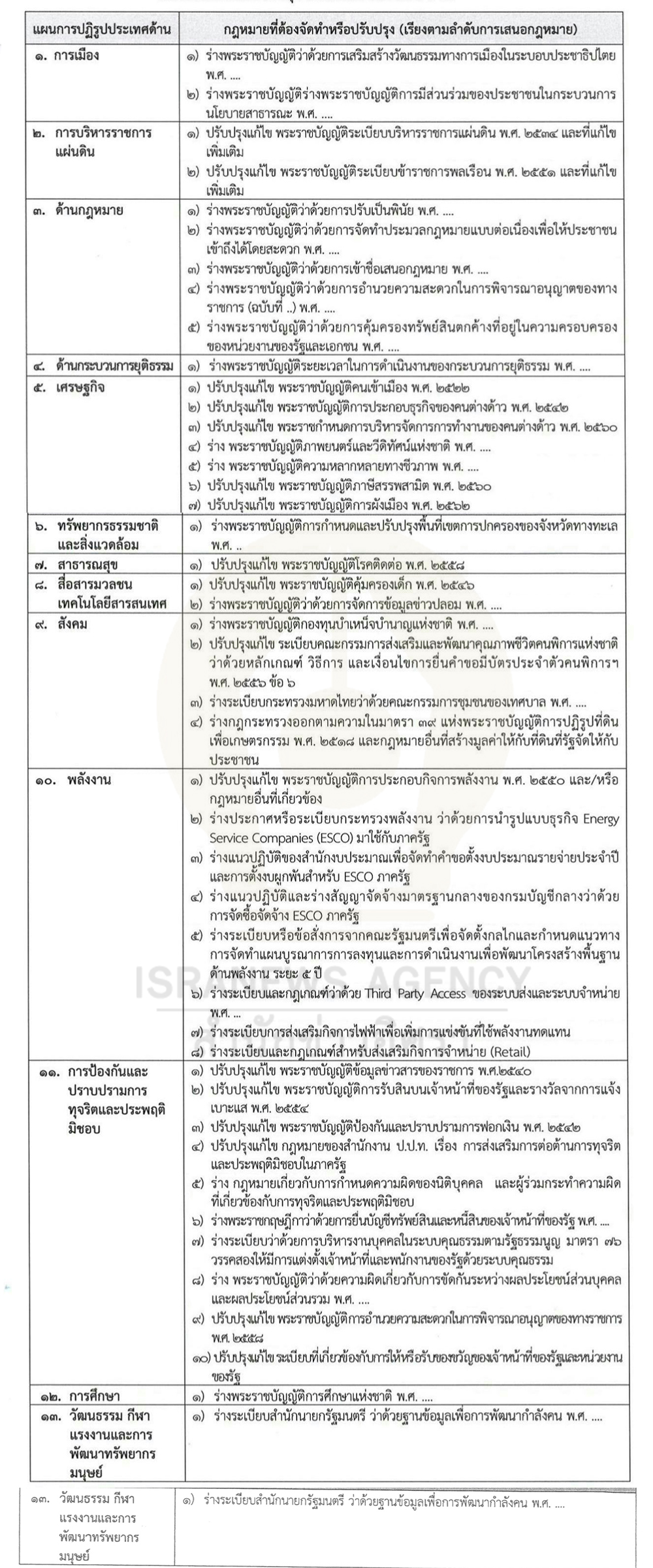 gov reform 20 12 20 new 2