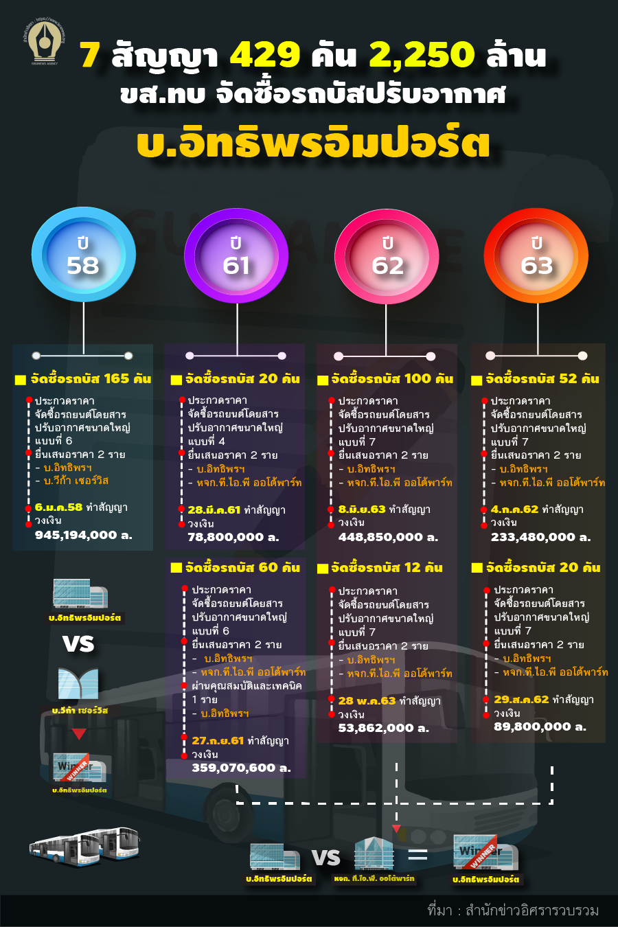 info 7 สัญญา บ.อิทธิพรฯ 13.12.2020 01