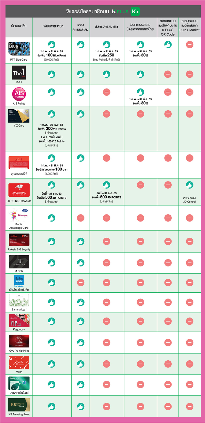 03 K PLUS MemberCardFeatures