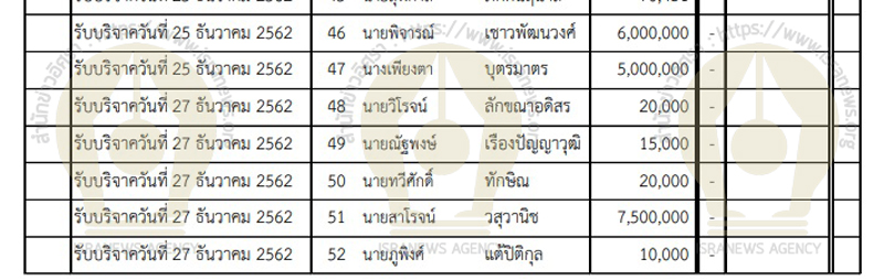 PIC เงนบรจาค อนค 11