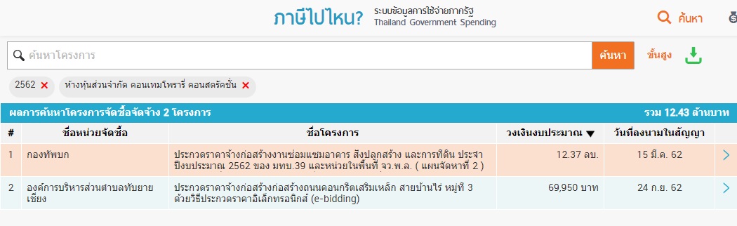 PIC คนบรษทมนด 2