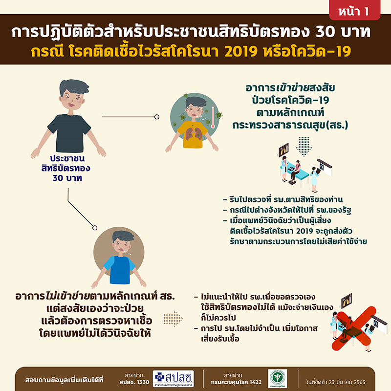 01 สิทธิบัตรทองกับcovid 19 p1