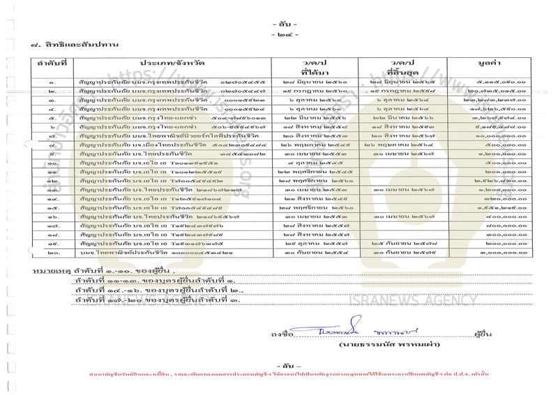 PIC ทรพยสนธรรมสส 33