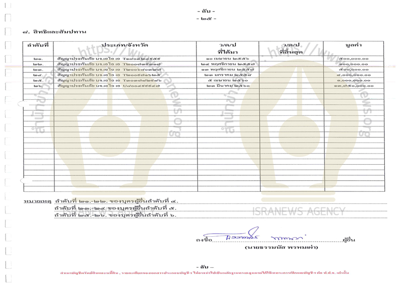PIC ทรพยสนธรรมสส 4