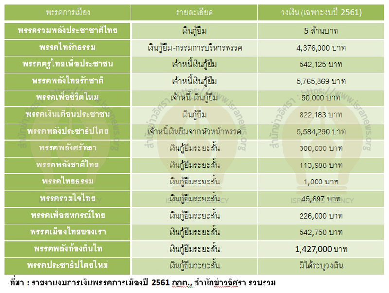 PIC พลกปมเงนก 1