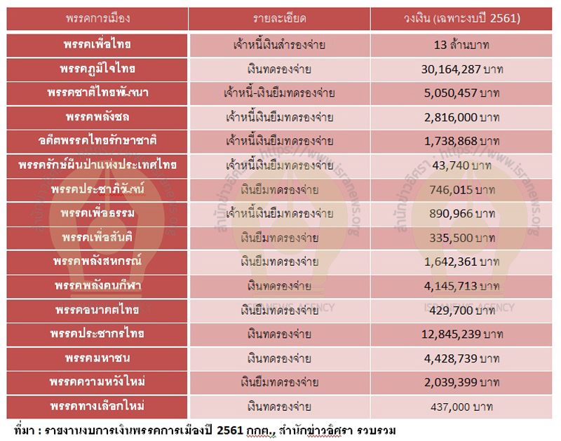 PIC พลกปมเงนก 2