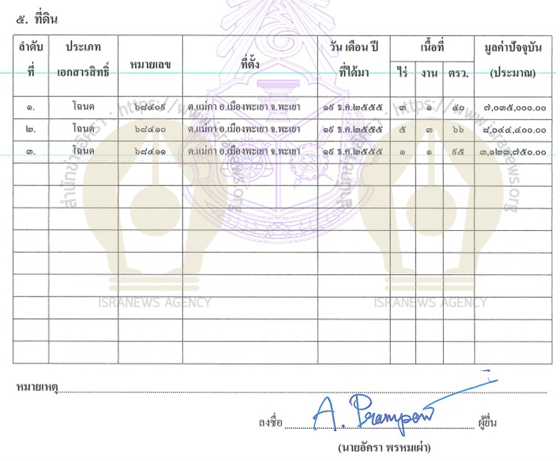 PIC อัครา 2